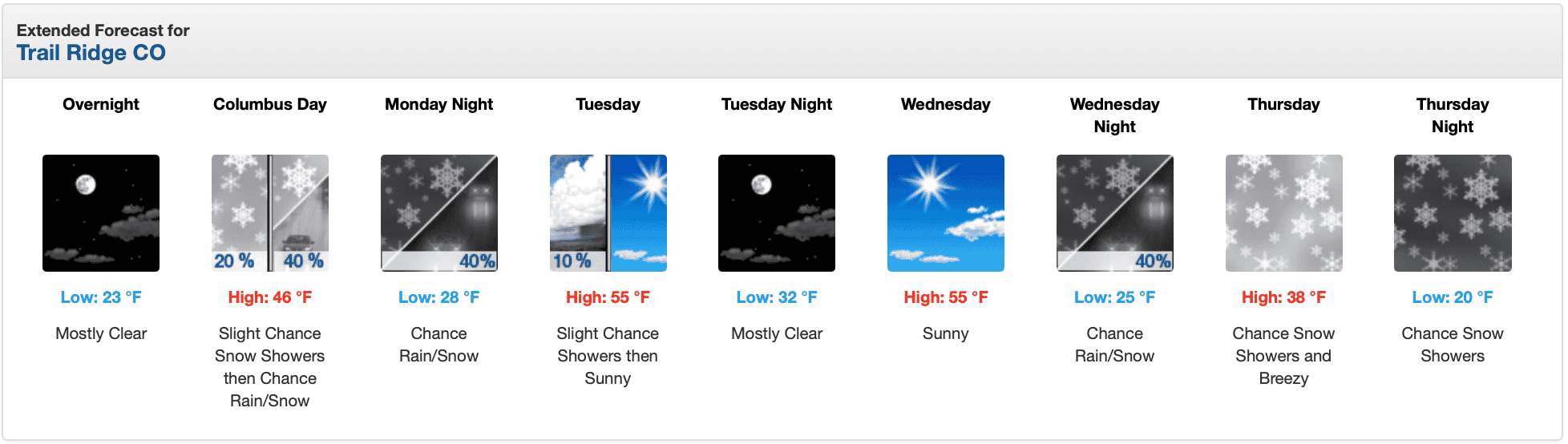 Prévisions de neige sur 7 jours pour Trail Ridge Road, CO. | Image : NWS