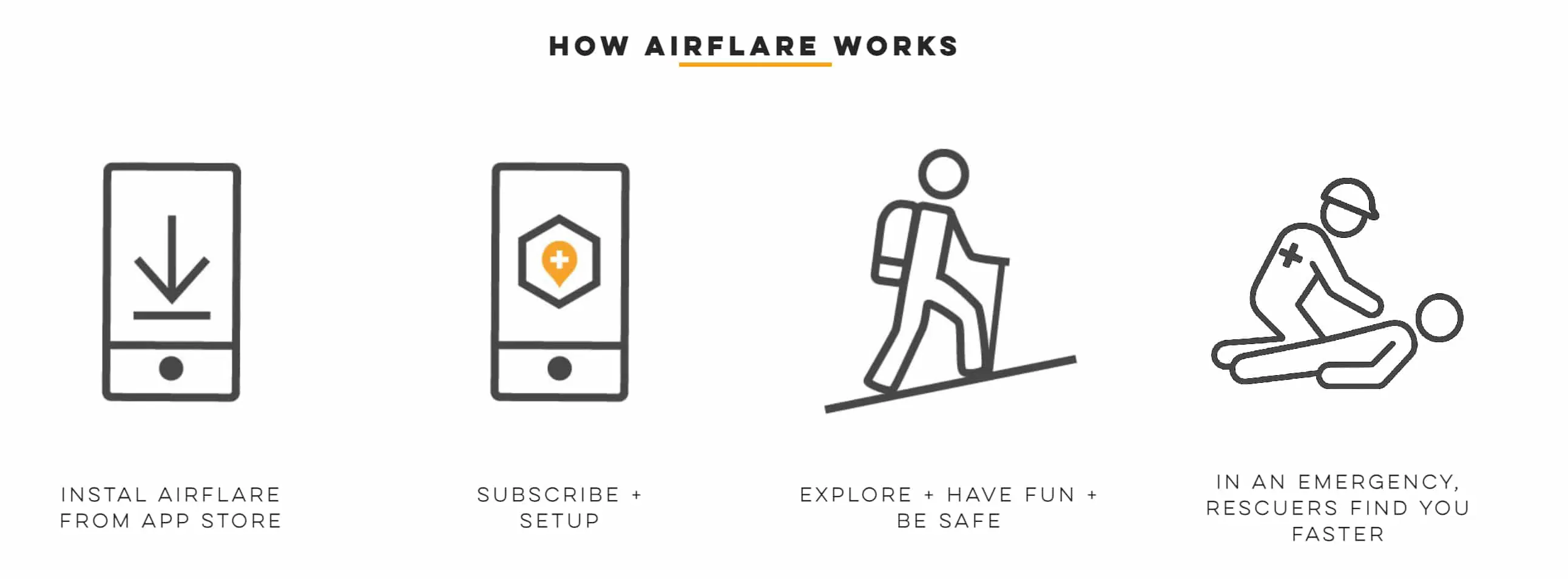 L'application AirFlare transforme le téléphone mobile d'un aventurier en un localisateur de sauvetage en milieu sauvage, offrant aux équipes de recherche de multiples façons de les localiser sur et hors réseau. | Photo de : Air Flare