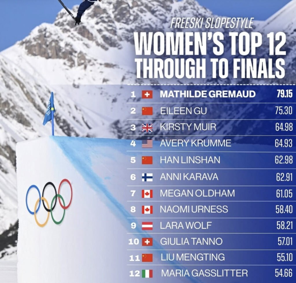Muir de TeamGB 3e lors de la qualification pour la finale olympique de freeski Slopestyle