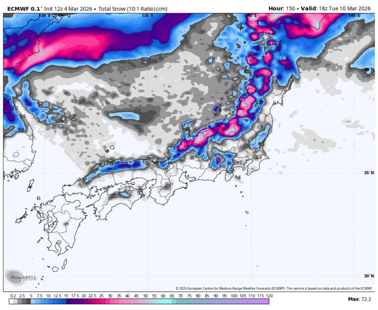 Prévisions SnowBrains : jusqu&rsquo;à 120 cm au Japon jusqu&rsquo;à mardi, puis un rechargement avec une confiance moindre