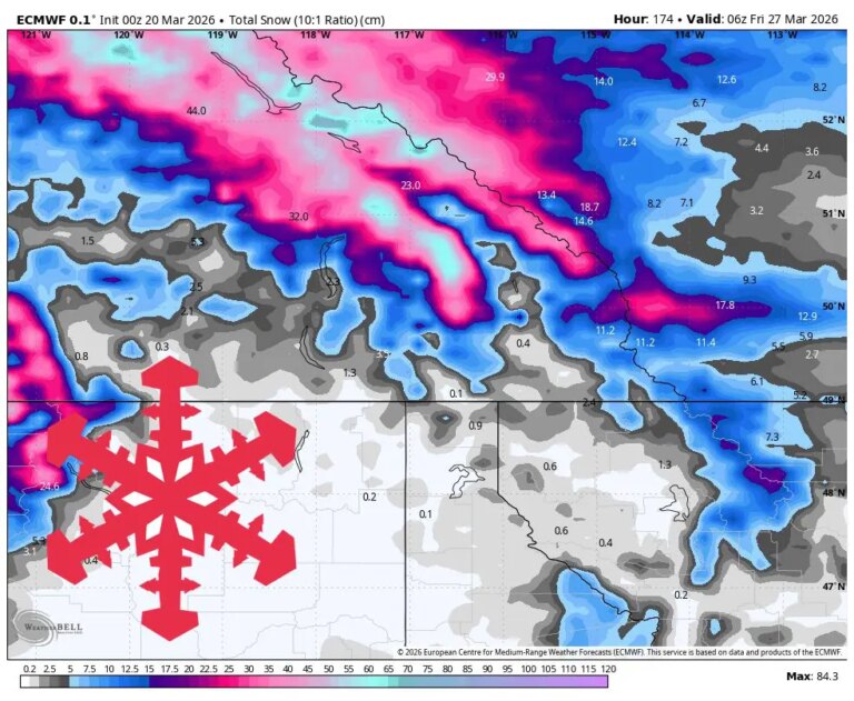Prévisions SnowBrains : Revelstoke, en Colombie-Britannique, verra jusqu&rsquo;à 30 cm de neige fraîche jusqu&rsquo;à jeudi en 2 rondes modestes