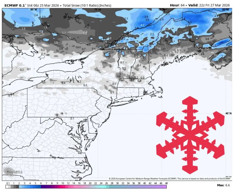 Prévisions SnowBrains : mixte jeudi puis 1 à 6 pouces pour la majeure partie du nord-est jusqu&rsquo;à vendredi