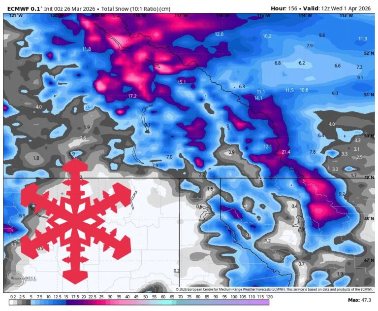 Prévisions SnowBrains : Démarrage tranquille, puis 10 à 30 cm pour la Colombie-Britannique et l&rsquo;Alberta, du 29 mars au 1er avril