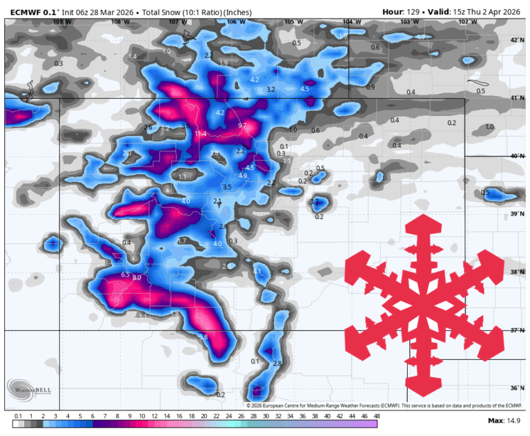 Prévisions SnowBrains : démarrage à chaud, puis jusqu&rsquo;à 5 pouces en milieu de semaine pour Aspen Snowmass
