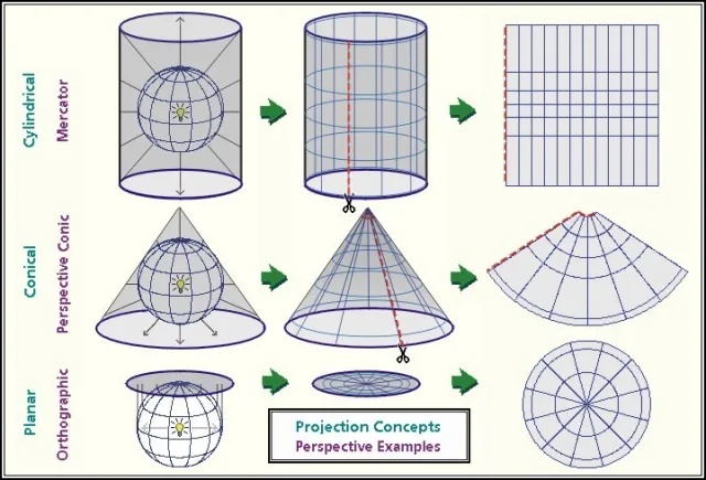 Différentes projections cartographiques