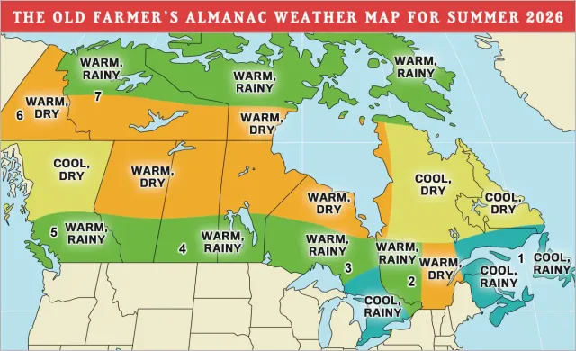 ancien almanach des fermiers du Canada