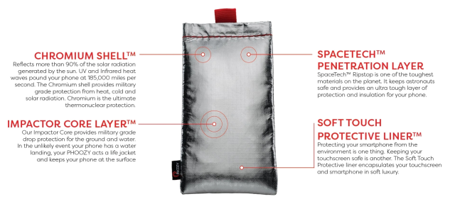 Étui de téléphone thermique Phoozy — un cadeau de ski pour la fête des pères qui prolonge la durée de vie de la batterie dans des conditions froides en montagne