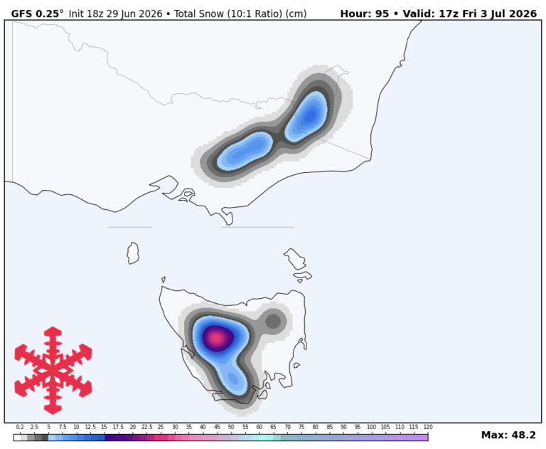 Prévisions SnowBrains : les pics de tempête en Australie approchent les 40 cm cette semaine