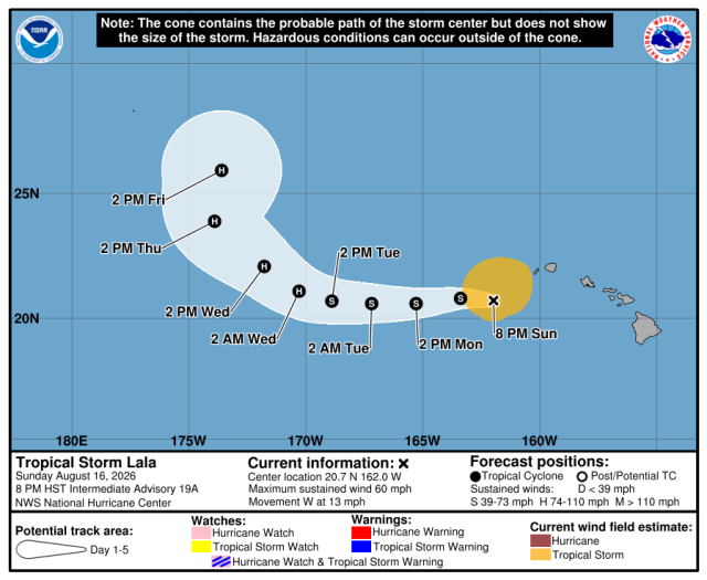 Cône de 5 jours de Lala projetant la trajectoire et l'intensité de la tempête. Photo : NOAA / NHC