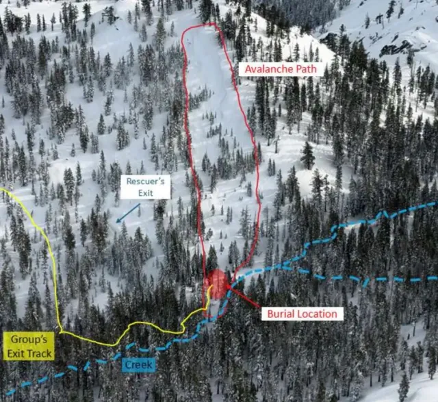 Avalanche du pic du château