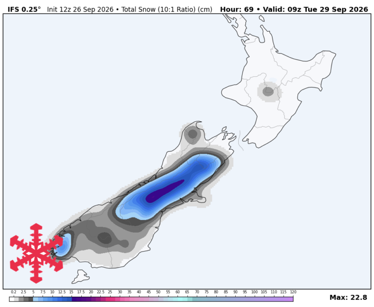 Prévisions SnowBrains : la tempête de Canterbury se poursuit avec environ 20 cm en Nouvelle-Zélande